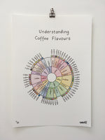 'Honest Coffee wheel' print